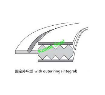 Junta Kammprofile con anillo exterior integral